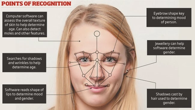 Facial Scanning 8